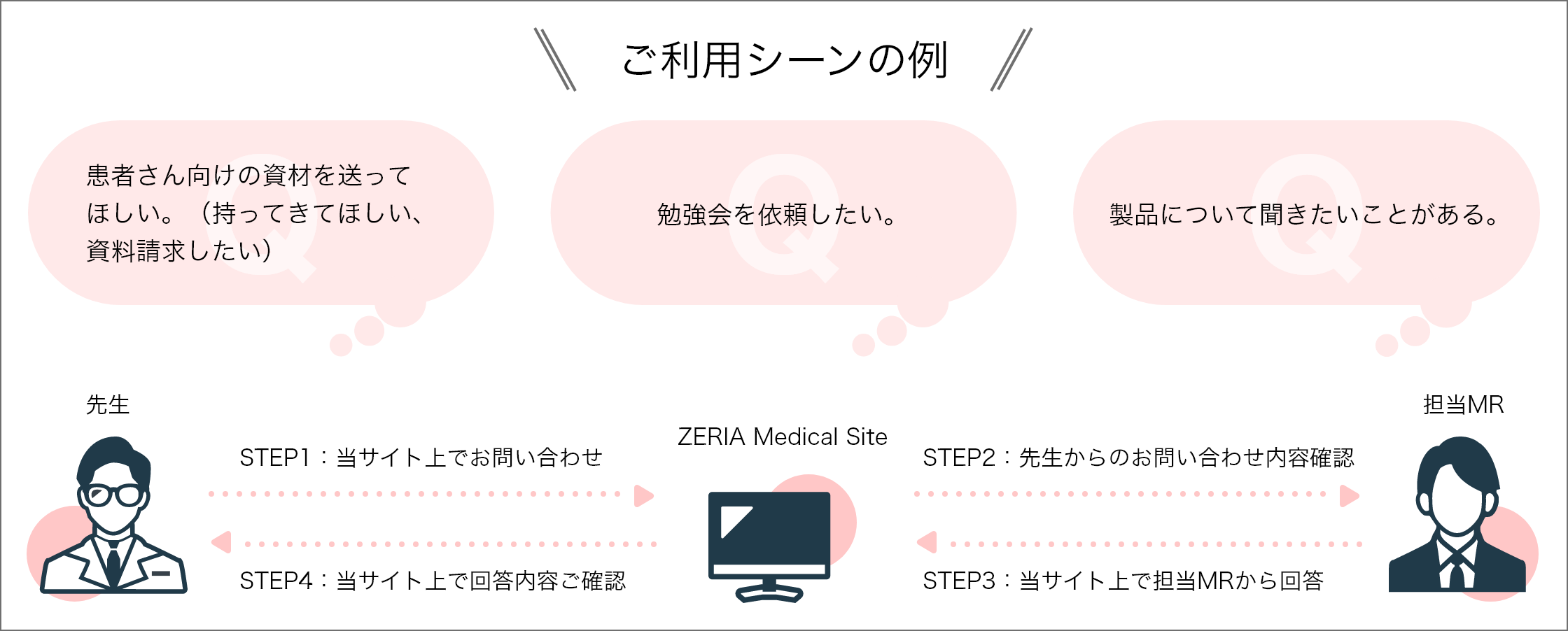 ご利用シーンの例
