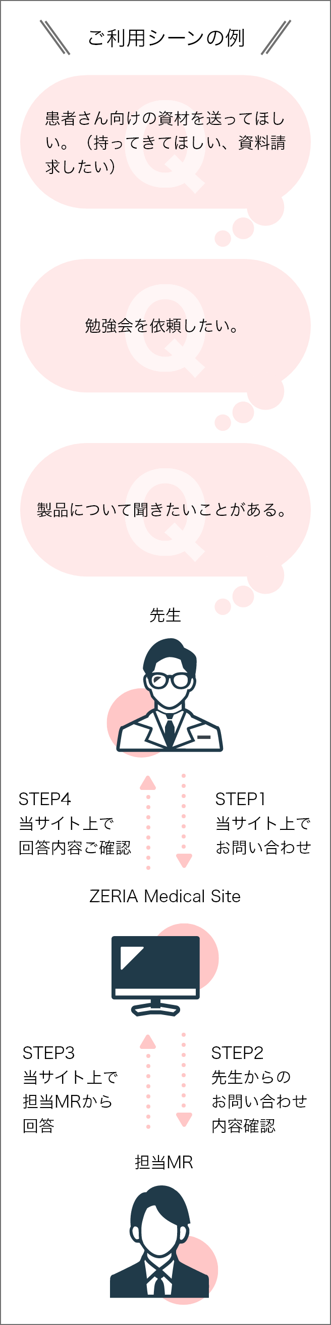 ご利用シーンの例